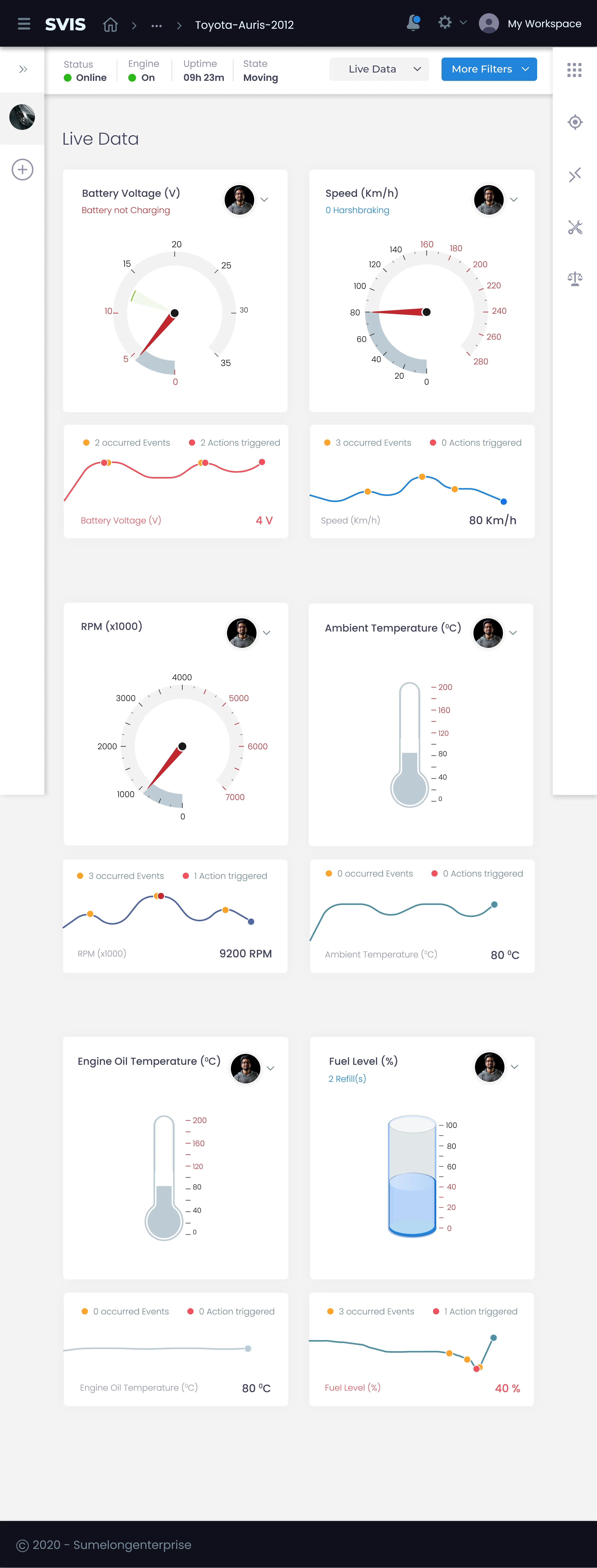 Live telemetry gauges (Android tablet)